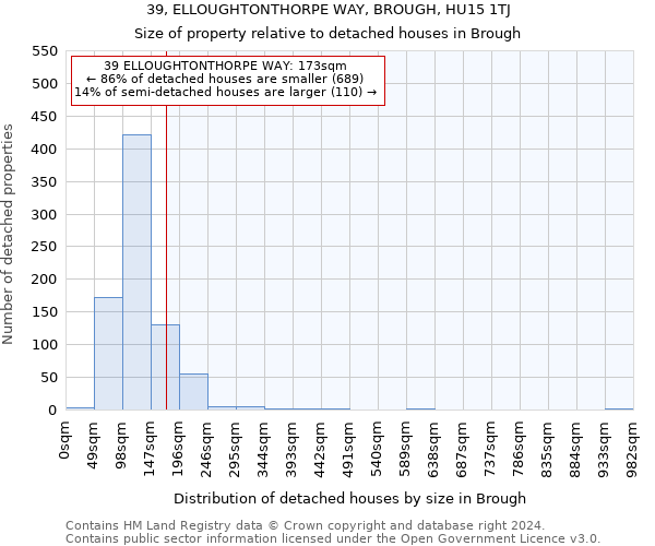 39, ELLOUGHTONTHORPE WAY, BROUGH, HU15 1TJ: Size of property relative to detached houses in Brough