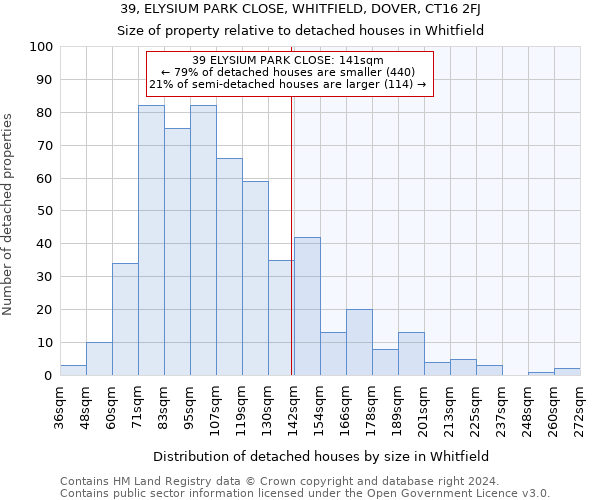 39, ELYSIUM PARK CLOSE, WHITFIELD, DOVER, CT16 2FJ: Size of property relative to detached houses in Whitfield