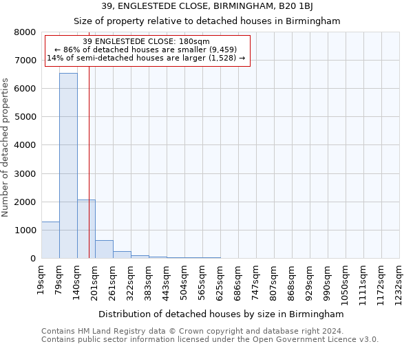 39, ENGLESTEDE CLOSE, BIRMINGHAM, B20 1BJ: Size of property relative to detached houses in Birmingham