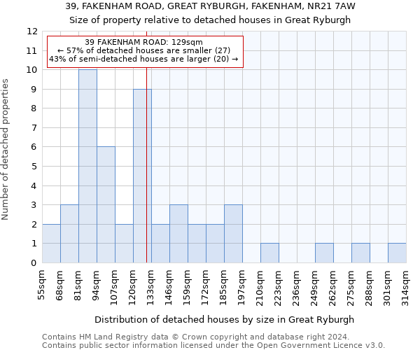 39, FAKENHAM ROAD, GREAT RYBURGH, FAKENHAM, NR21 7AW: Size of property relative to detached houses in Great Ryburgh