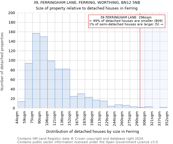 39, FERRINGHAM LANE, FERRING, WORTHING, BN12 5NB: Size of property relative to detached houses in Ferring