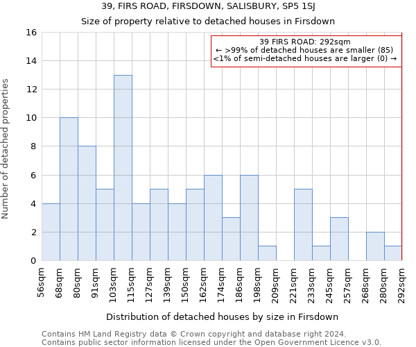 39, FIRS ROAD, FIRSDOWN, SALISBURY, SP5 1SJ: Size of property relative to detached houses in Firsdown