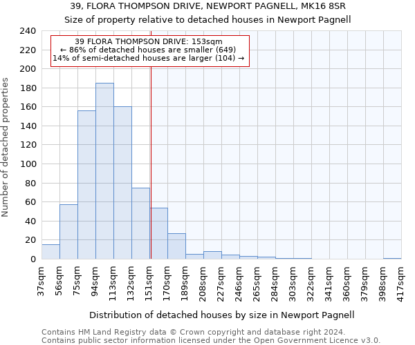 39, FLORA THOMPSON DRIVE, NEWPORT PAGNELL, MK16 8SR: Size of property relative to detached houses in Newport Pagnell