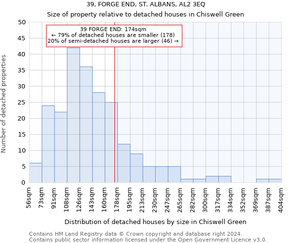 39, FORGE END, ST. ALBANS, AL2 3EQ: Size of property relative to detached houses in Chiswell Green