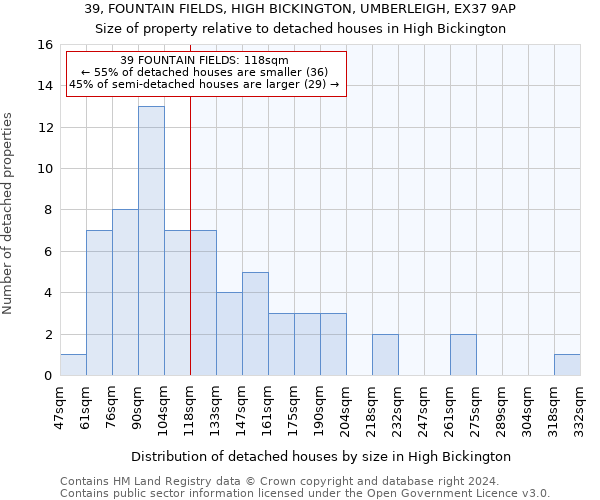 39, FOUNTAIN FIELDS, HIGH BICKINGTON, UMBERLEIGH, EX37 9AP: Size of property relative to detached houses in High Bickington