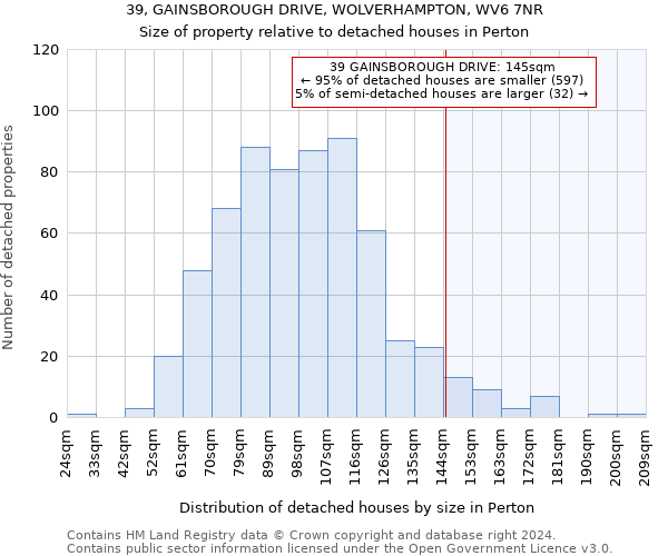 39, GAINSBOROUGH DRIVE, WOLVERHAMPTON, WV6 7NR: Size of property relative to detached houses in Perton