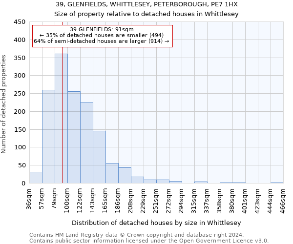 39, GLENFIELDS, WHITTLESEY, PETERBOROUGH, PE7 1HX: Size of property relative to detached houses in Whittlesey