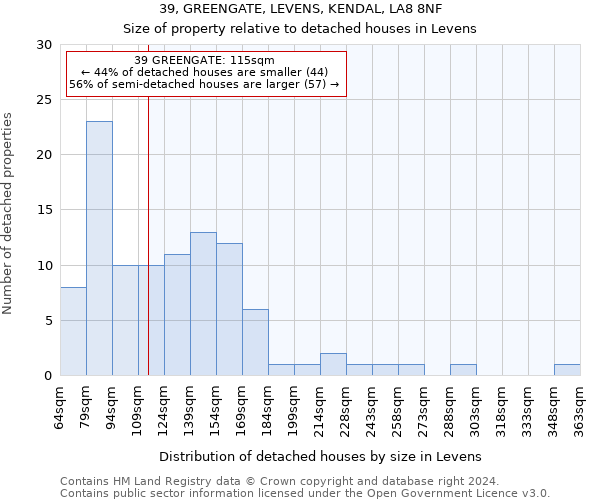 39, GREENGATE, LEVENS, KENDAL, LA8 8NF: Size of property relative to detached houses in Levens