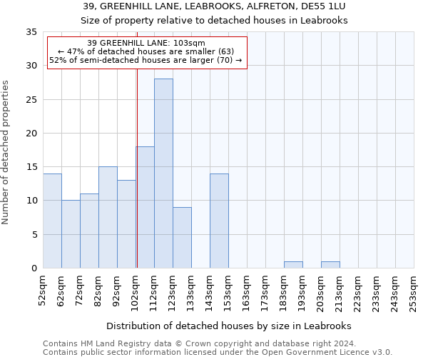 39, GREENHILL LANE, LEABROOKS, ALFRETON, DE55 1LU: Size of property relative to detached houses in Leabrooks