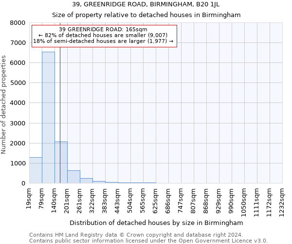 39, GREENRIDGE ROAD, BIRMINGHAM, B20 1JL: Size of property relative to detached houses in Birmingham