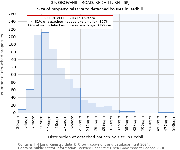 39, GROVEHILL ROAD, REDHILL, RH1 6PJ: Size of property relative to detached houses in Redhill