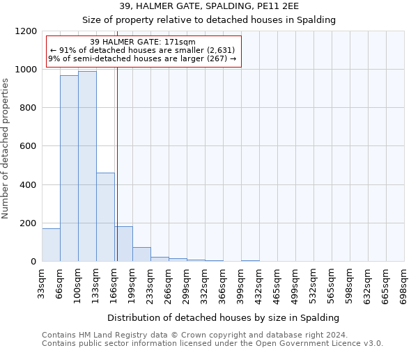 39, HALMER GATE, SPALDING, PE11 2EE: Size of property relative to detached houses in Spalding