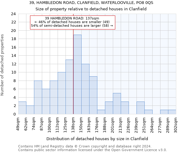 39, HAMBLEDON ROAD, CLANFIELD, WATERLOOVILLE, PO8 0QS: Size of property relative to detached houses in Clanfield