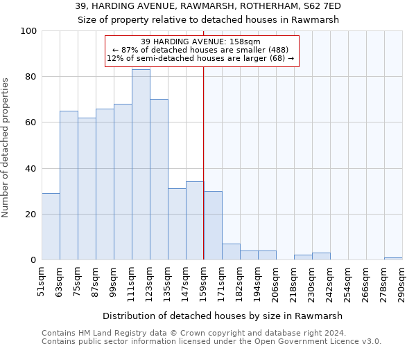 39, HARDING AVENUE, RAWMARSH, ROTHERHAM, S62 7ED: Size of property relative to detached houses in Rawmarsh