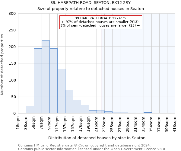 39, HAREPATH ROAD, SEATON, EX12 2RY: Size of property relative to detached houses in Seaton