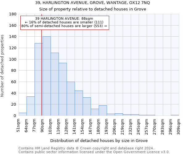 39, HARLINGTON AVENUE, GROVE, WANTAGE, OX12 7NQ: Size of property relative to detached houses in Grove