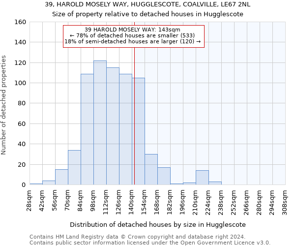 39, HAROLD MOSELY WAY, HUGGLESCOTE, COALVILLE, LE67 2NL: Size of property relative to detached houses in Hugglescote