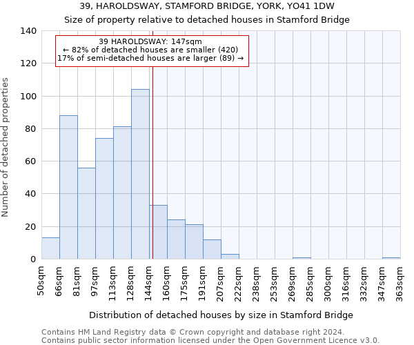 39, HAROLDSWAY, STAMFORD BRIDGE, YORK, YO41 1DW: Size of property relative to detached houses in Stamford Bridge