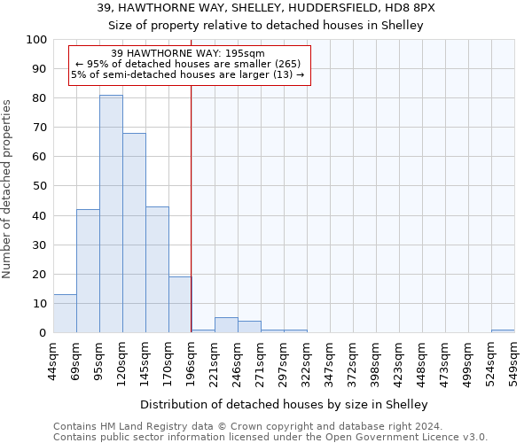 39, HAWTHORNE WAY, SHELLEY, HUDDERSFIELD, HD8 8PX: Size of property relative to detached houses in Shelley