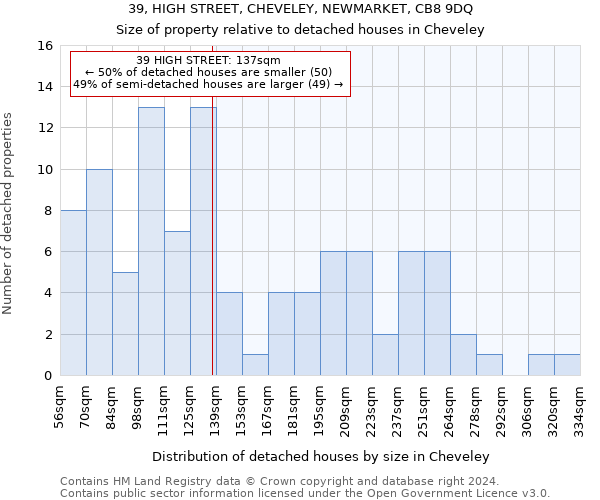 39, HIGH STREET, CHEVELEY, NEWMARKET, CB8 9DQ: Size of property relative to detached houses in Cheveley