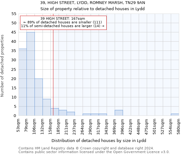 39, HIGH STREET, LYDD, ROMNEY MARSH, TN29 9AN: Size of property relative to detached houses in Lydd