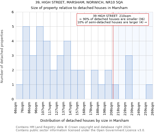 39, HIGH STREET, MARSHAM, NORWICH, NR10 5QA: Size of property relative to detached houses in Marsham