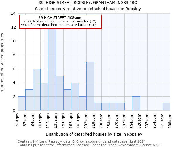 39, HIGH STREET, ROPSLEY, GRANTHAM, NG33 4BQ: Size of property relative to detached houses in Ropsley