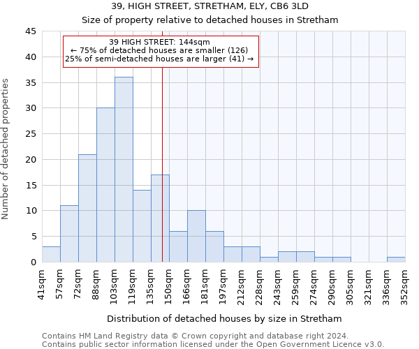 39, HIGH STREET, STRETHAM, ELY, CB6 3LD: Size of property relative to detached houses in Stretham