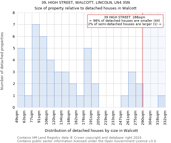 39, HIGH STREET, WALCOTT, LINCOLN, LN4 3SN: Size of property relative to detached houses in Walcott