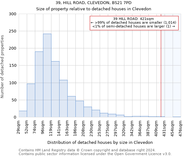 39, HILL ROAD, CLEVEDON, BS21 7PD: Size of property relative to detached houses in Clevedon