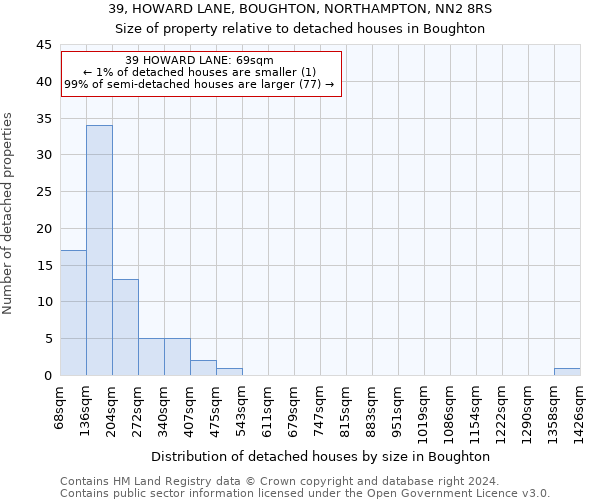 39, HOWARD LANE, BOUGHTON, NORTHAMPTON, NN2 8RS: Size of property relative to detached houses in Boughton