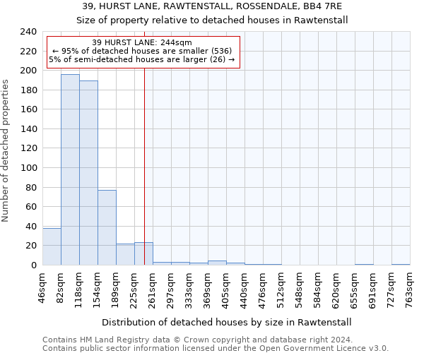 39, HURST LANE, RAWTENSTALL, ROSSENDALE, BB4 7RE: Size of property relative to detached houses in Rawtenstall