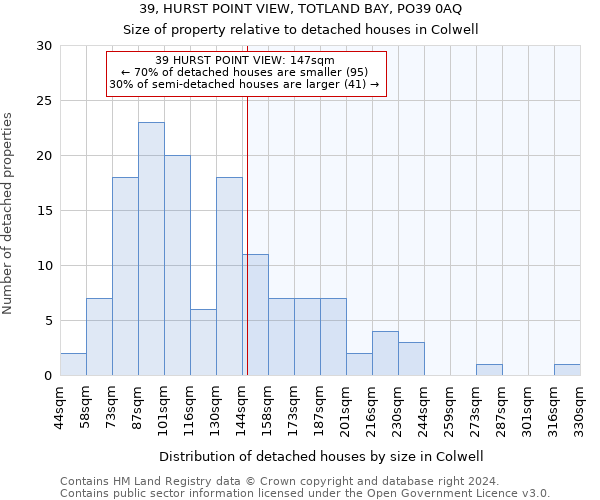 39, HURST POINT VIEW, TOTLAND BAY, PO39 0AQ: Size of property relative to detached houses in Colwell