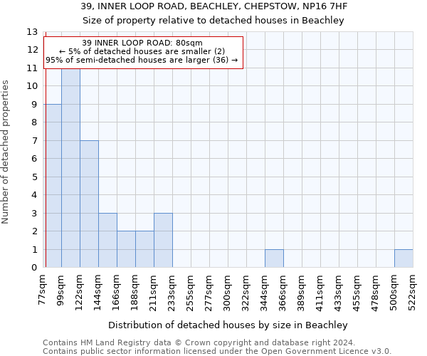 39, INNER LOOP ROAD, BEACHLEY, CHEPSTOW, NP16 7HF: Size of property relative to detached houses in Beachley