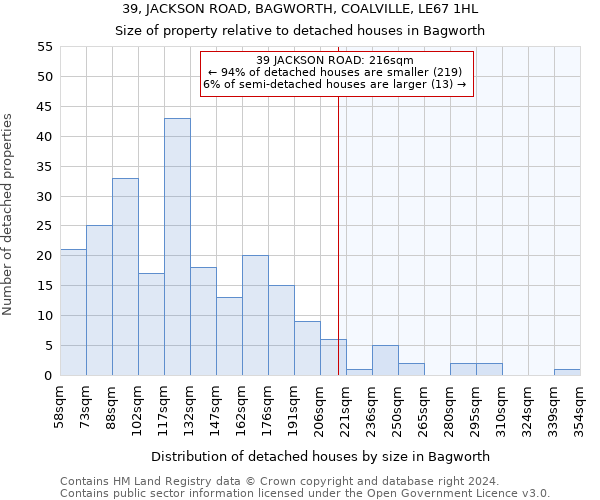 39, JACKSON ROAD, BAGWORTH, COALVILLE, LE67 1HL: Size of property relative to detached houses in Bagworth