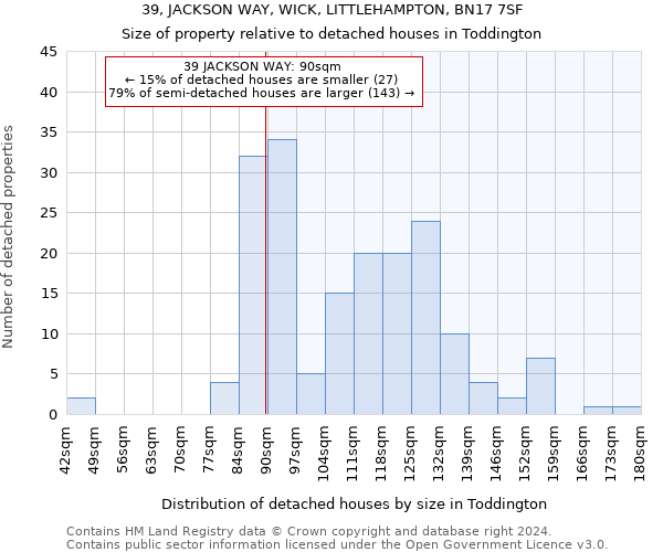 39, JACKSON WAY, WICK, LITTLEHAMPTON, BN17 7SF: Size of property relative to detached houses in Toddington