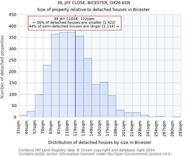 39, JAY CLOSE, BICESTER, OX26 6XN: Size of property relative to detached houses in Bicester