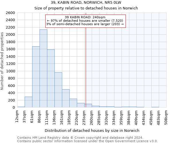 39, KABIN ROAD, NORWICH, NR5 0LW: Size of property relative to detached houses in Norwich