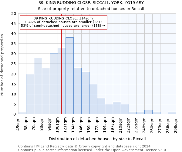 39, KING RUDDING CLOSE, RICCALL, YORK, YO19 6RY: Size of property relative to detached houses in Riccall