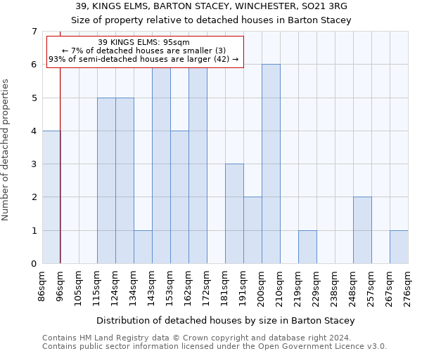 39, KINGS ELMS, BARTON STACEY, WINCHESTER, SO21 3RG: Size of property relative to detached houses in Barton Stacey