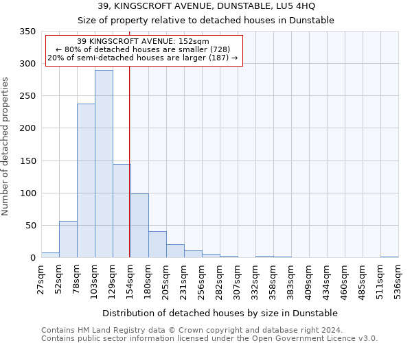 39, KINGSCROFT AVENUE, DUNSTABLE, LU5 4HQ: Size of property relative to detached houses in Dunstable