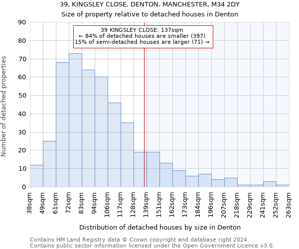 39, KINGSLEY CLOSE, DENTON, MANCHESTER, M34 2DY: Size of property relative to detached houses in Denton