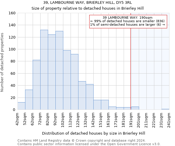 39, LAMBOURNE WAY, BRIERLEY HILL, DY5 3RL: Size of property relative to detached houses in Brierley Hill