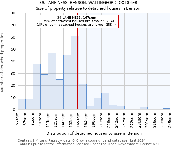 39, LANE NESS, BENSON, WALLINGFORD, OX10 6FB: Size of property relative to detached houses in Benson