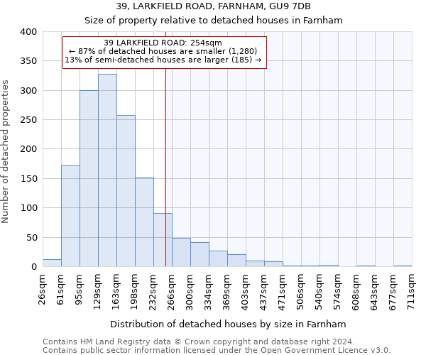 39, LARKFIELD ROAD, FARNHAM, GU9 7DB: Size of property relative to detached houses in Farnham