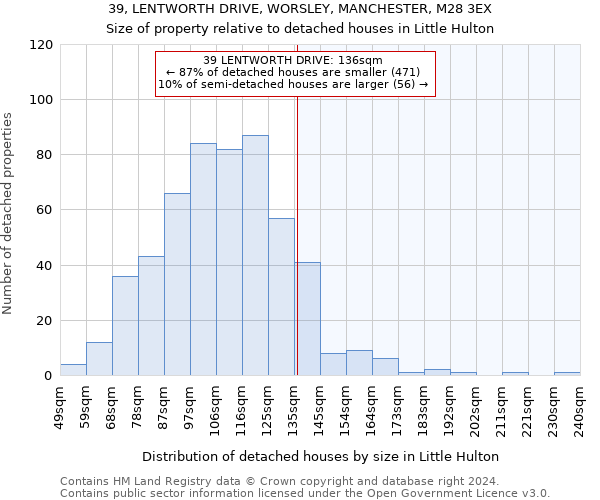 39, LENTWORTH DRIVE, WORSLEY, MANCHESTER, M28 3EX: Size of property relative to detached houses in Little Hulton