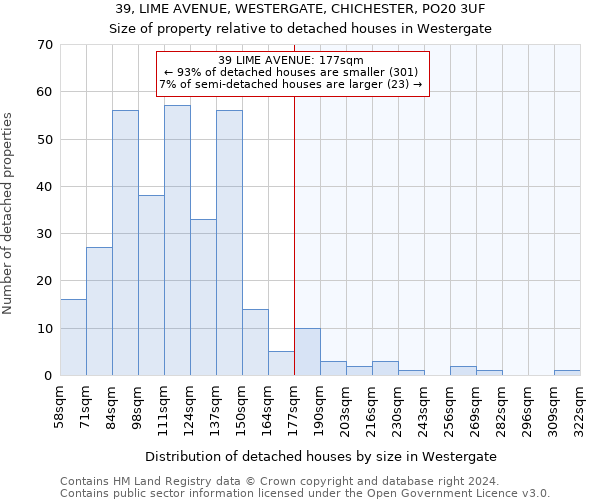 39, LIME AVENUE, WESTERGATE, CHICHESTER, PO20 3UF: Size of property relative to detached houses in Westergate