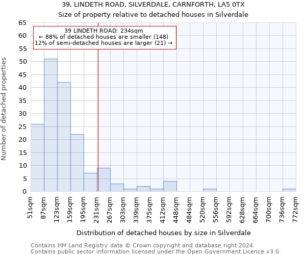 39, LINDETH ROAD, SILVERDALE, CARNFORTH, LA5 0TX: Size of property relative to detached houses in Silverdale