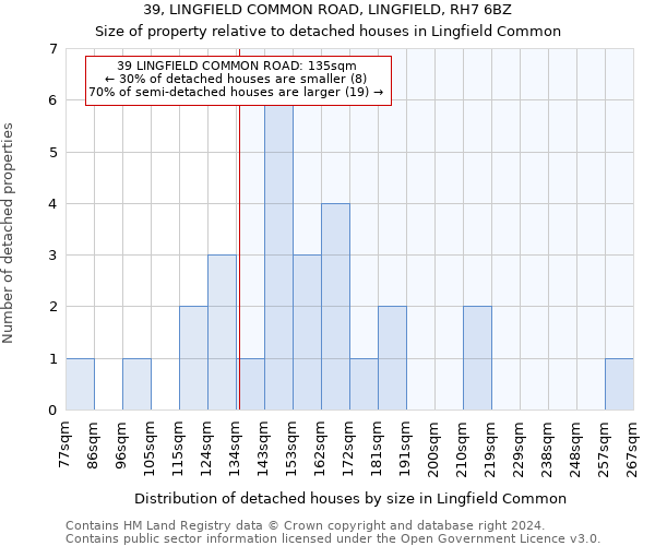 39, LINGFIELD COMMON ROAD, LINGFIELD, RH7 6BZ: Size of property relative to detached houses in Lingfield Common