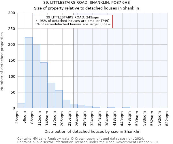 39, LITTLESTAIRS ROAD, SHANKLIN, PO37 6HS: Size of property relative to detached houses in Shanklin